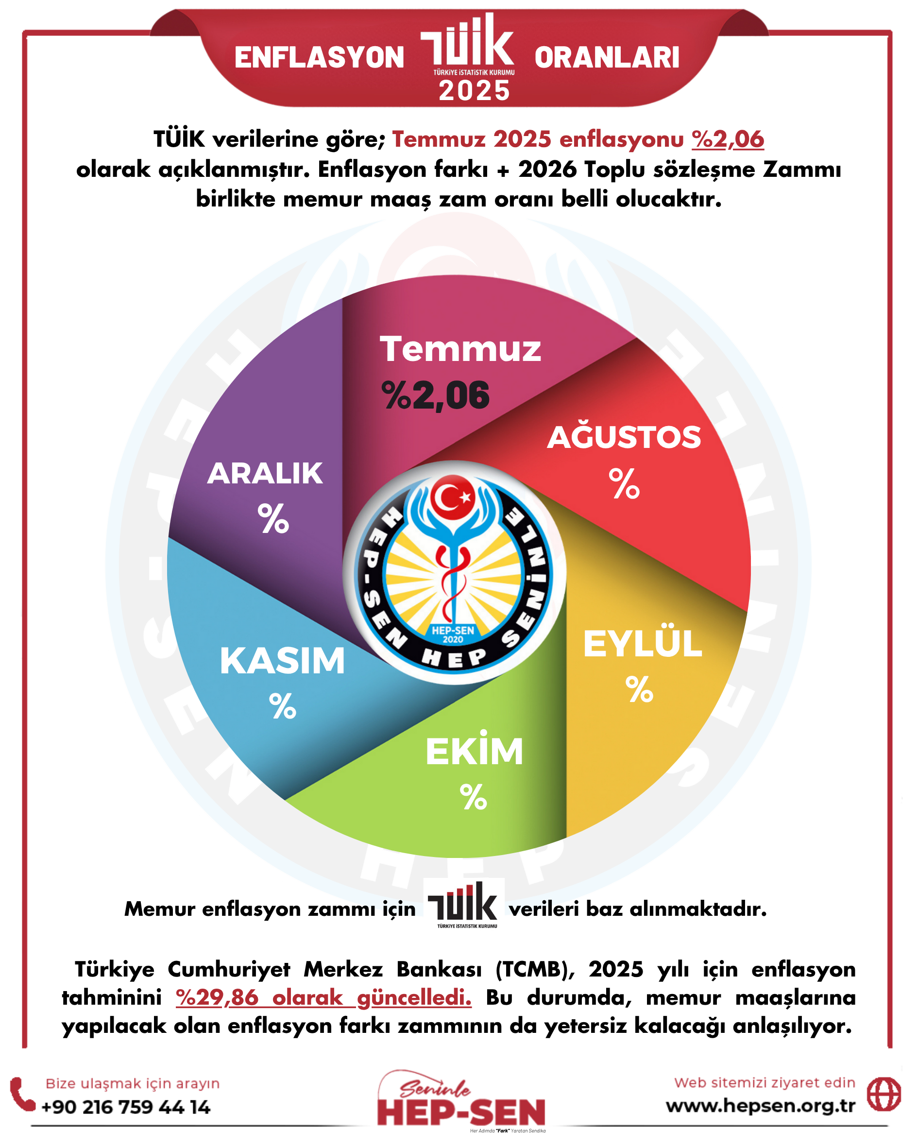 TEMMUZ 2025 ENFLASYON ORANLARI: TÜİK, İTO VE ENAG VERİLERİ